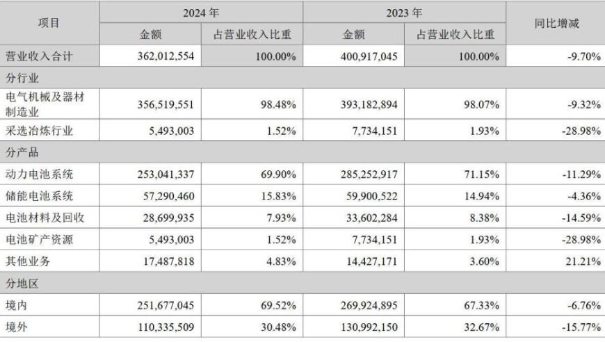 2025澳门特马今晚开奖2025澳门正版资料免费更新2025澳门最准免费资料2025,贵州一公司违规饮用白酒 总经理被撤职,最新答案解释落实_公测版V9.80