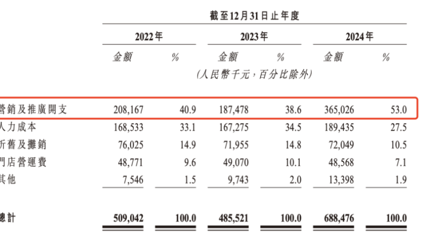 2025年澳门彩开奖记录,小米将保持30%以上速度增长,前瞻性战略落实探讨_户外版V3.82